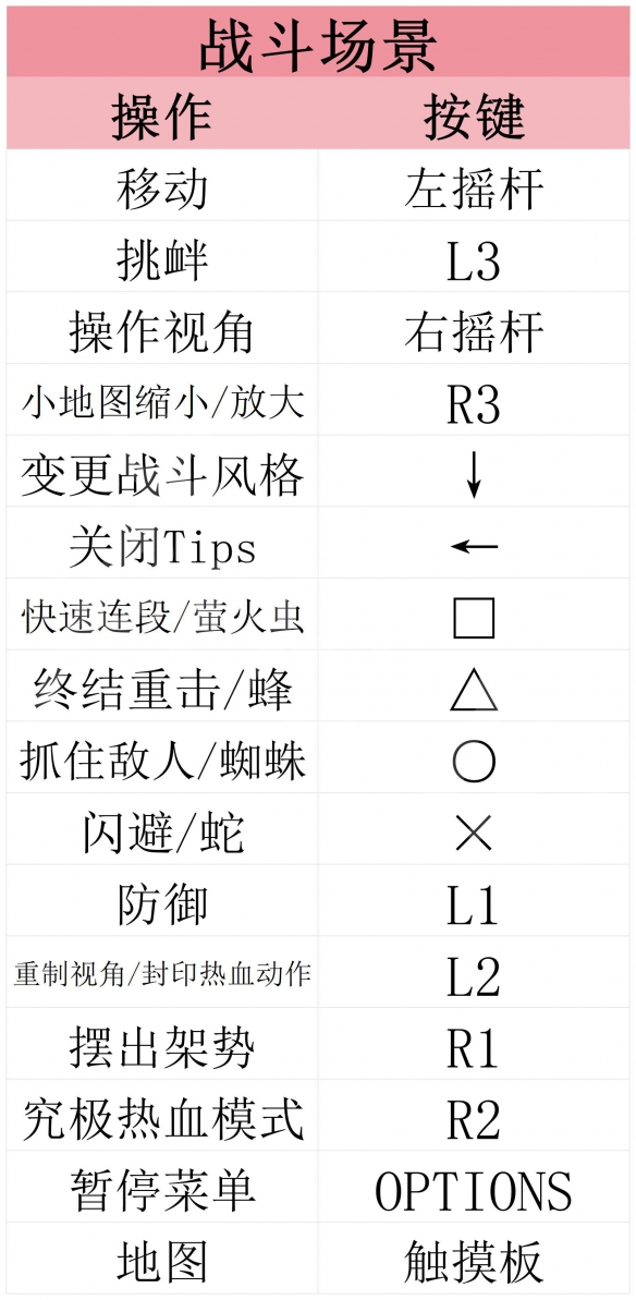 《如龙7外传：无名之龙/ 人中之龙7外传 无名之龙》图文攻略 全流程全任务全装备能力加点攻略-2.jpg