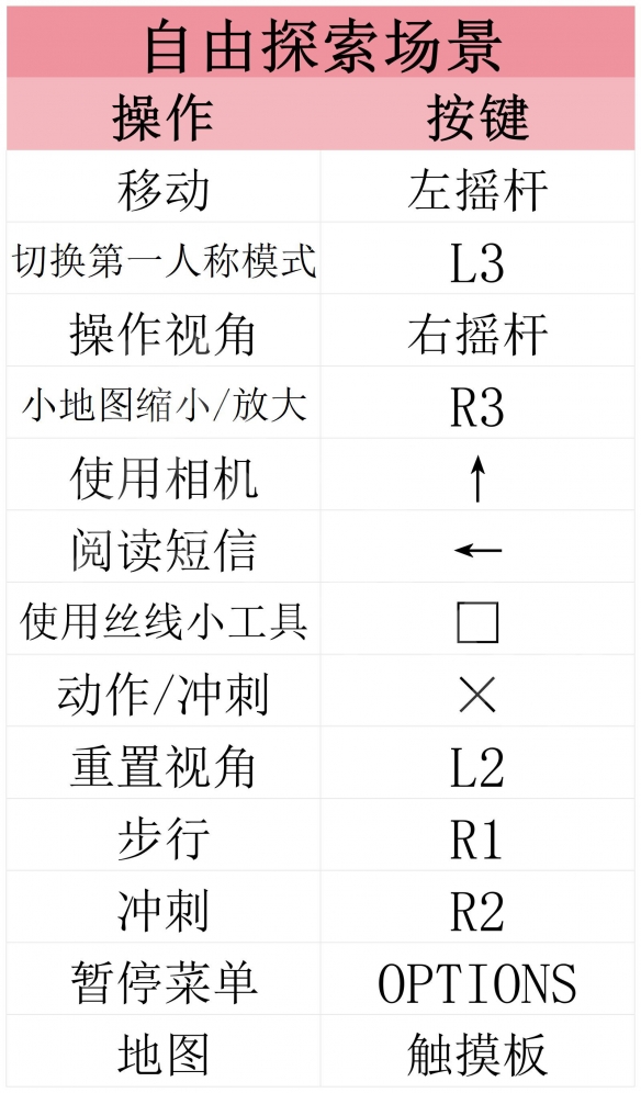 《如龙7外传：无名之龙/ 人中之龙7外传 无名之龙》图文攻略 全流程全任务全装备能力加点攻略-1.jpg