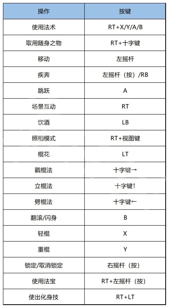 《黑神话悟空》全剧情流程图文攻略-5.jpg